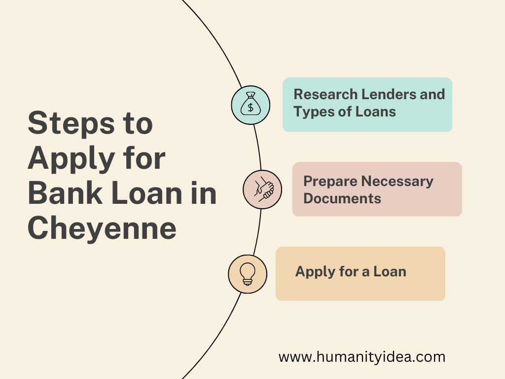 Steps to Apply for Bank Loan Cheyenne